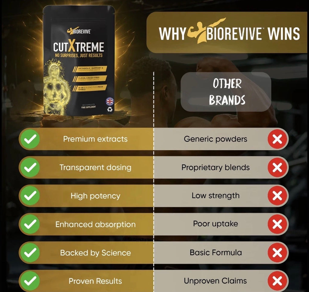 BioRevive Cut Xtreme Fitness Supplement – Energy, Focus & Wellness Support | L-Carnitine, Green Tea, B Vitamins & Caffeine
